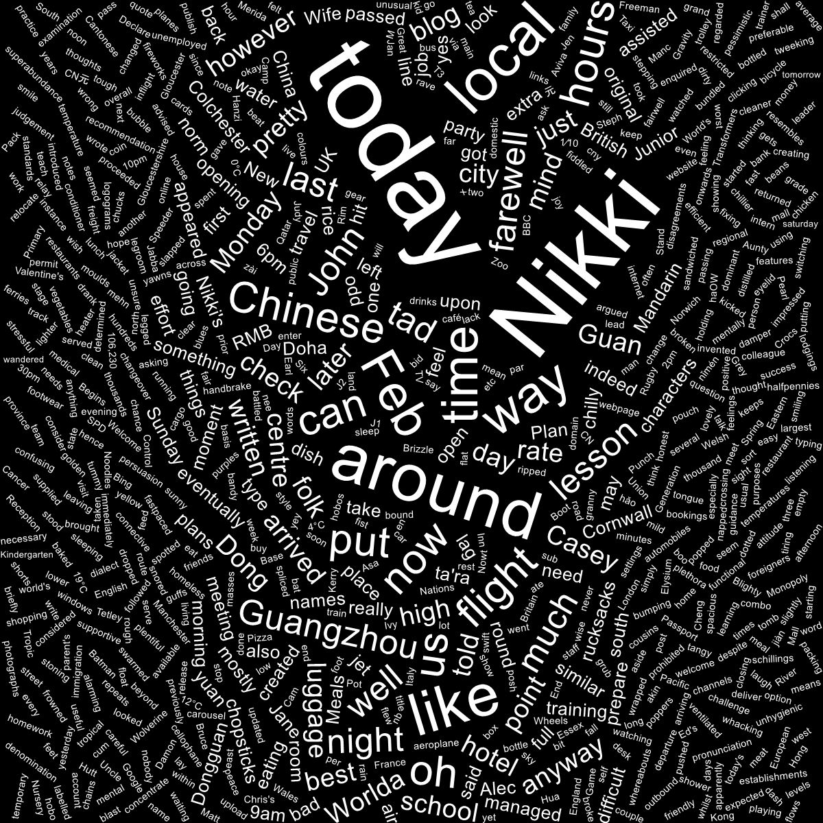 word cloud blog 3rd June 2019 b